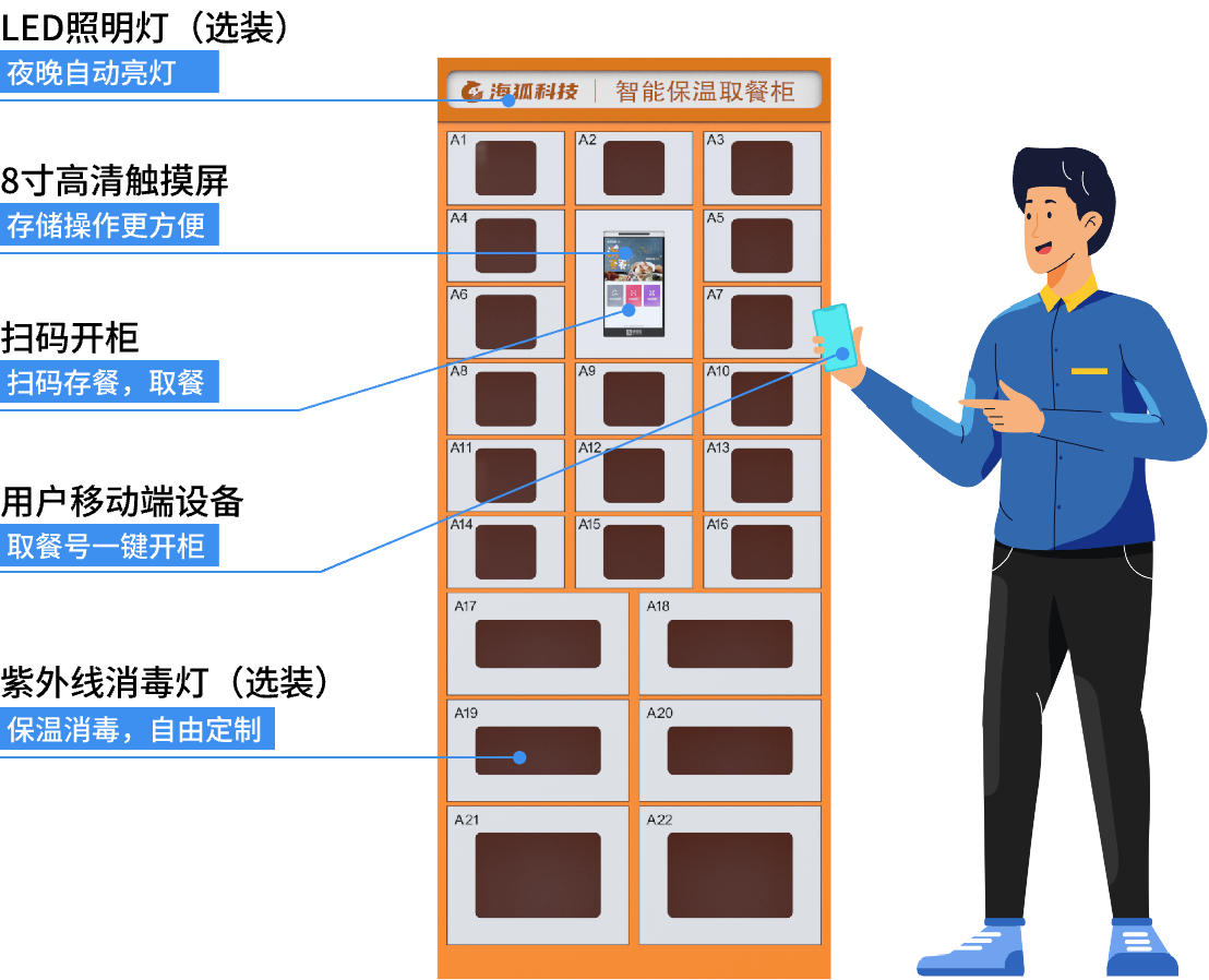 海狐智能取餐柜产品构成